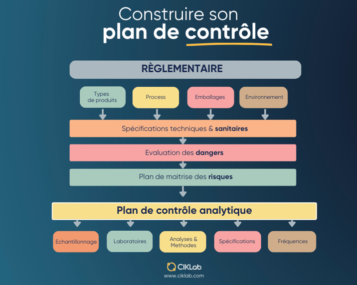 Plans de contrôles analytiques, quelles solutions pour être efficace